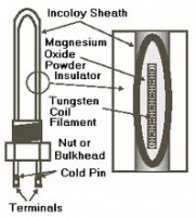 Heater Element